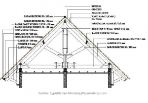 Komponen Atap Rumah dan Fungsinya